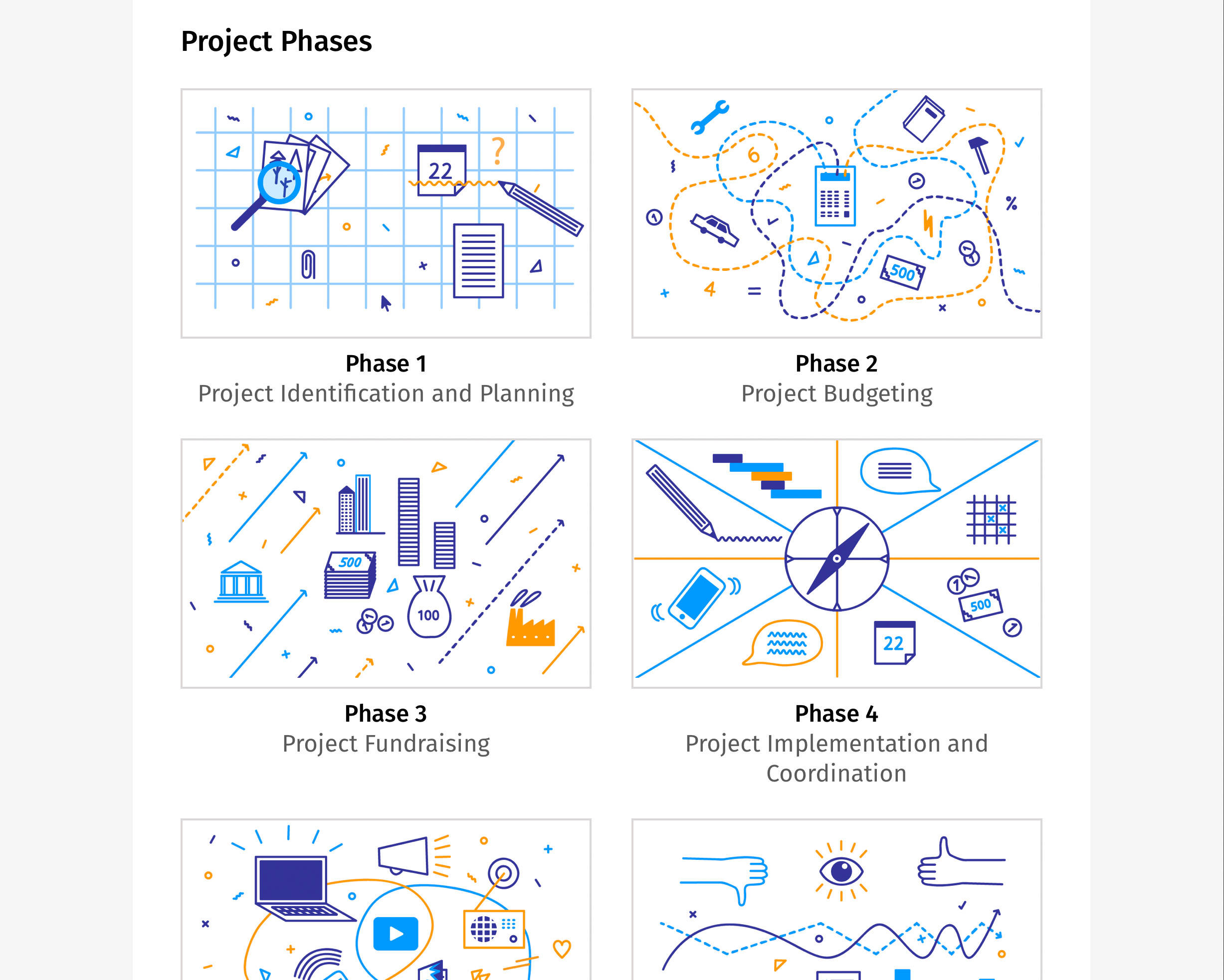 UNESCO – Project Phases